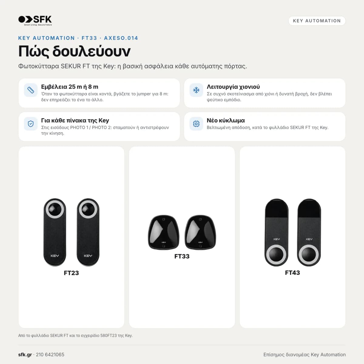 Φωτοκύτταρα ασφαλείας KEY FT33 — τεχνικό infographic