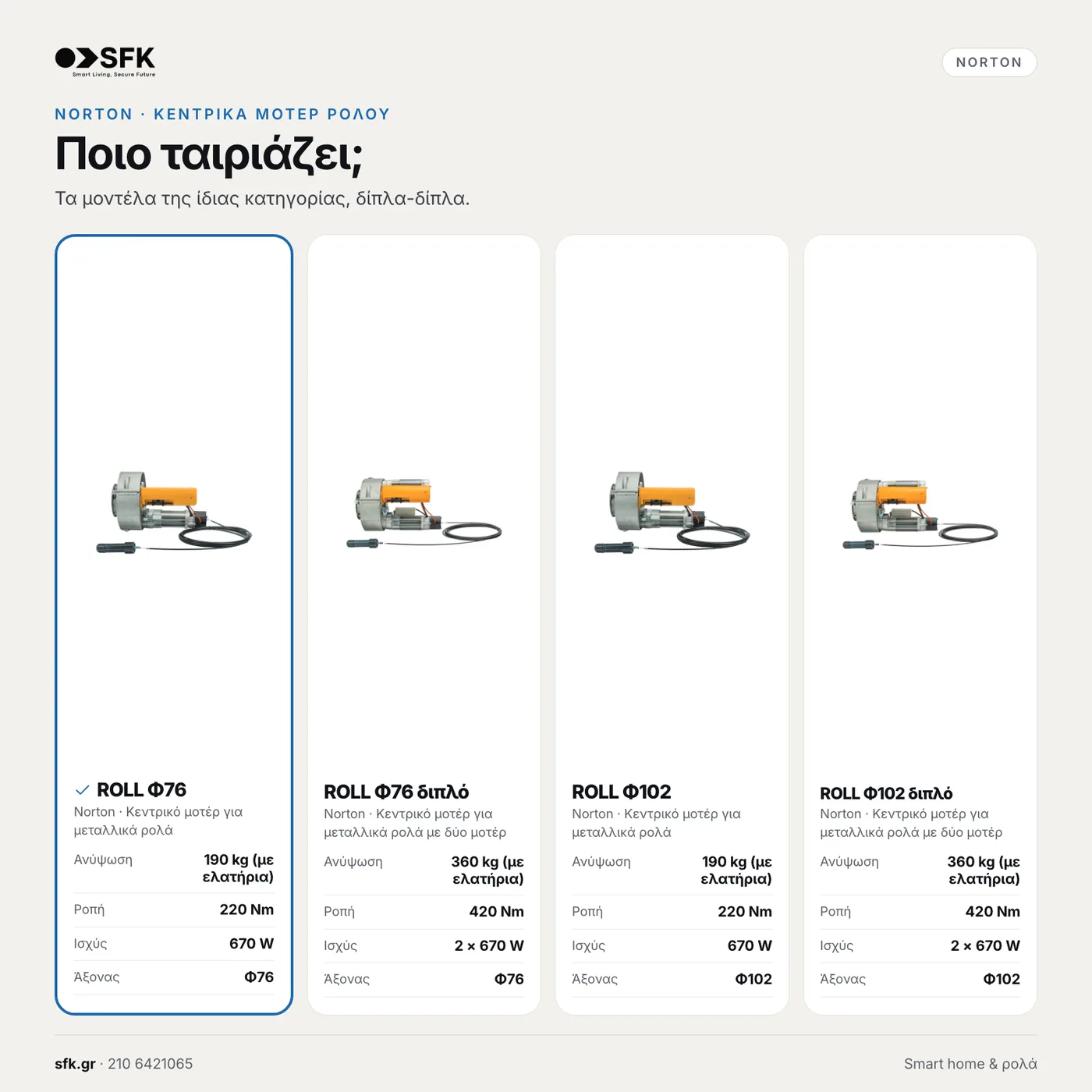 Κεντρικό μοτέρ ρολού NORTON ROLL-EVO Φ76 — τεχνικό infographic