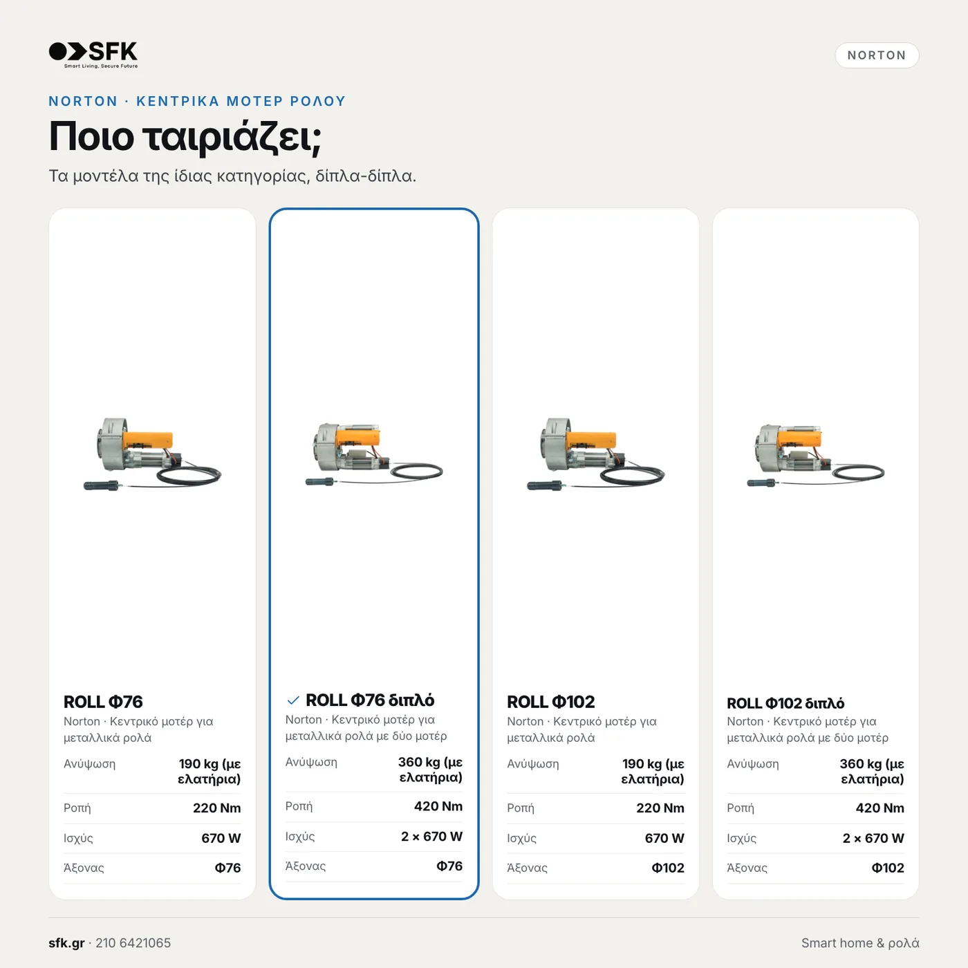Κεντρικό μοτέρ ρολού NORTON ROLL-EVO Φ76 διπλό — τεχνικό infographic