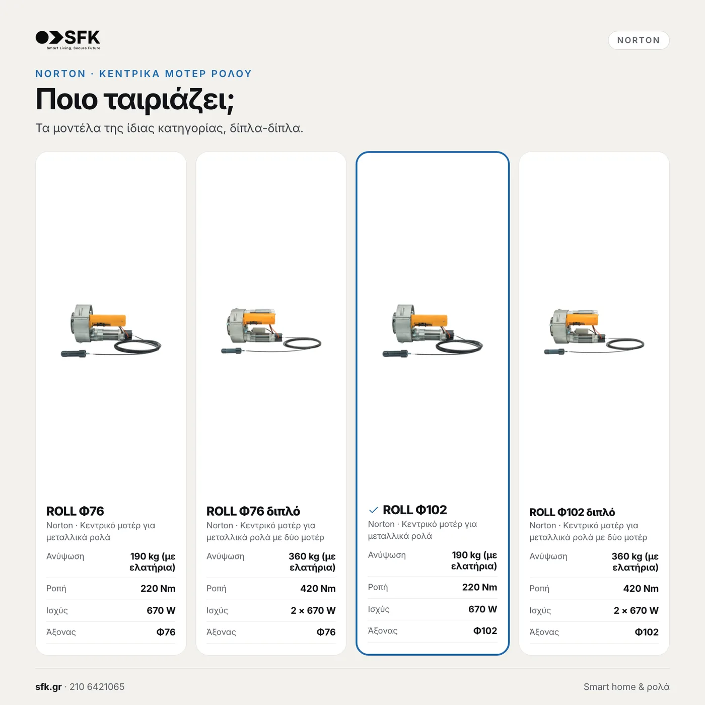Κεντρικό μοτέρ ρολού NORTON ROLL-EVO Φ102 — τεχνικό infographic