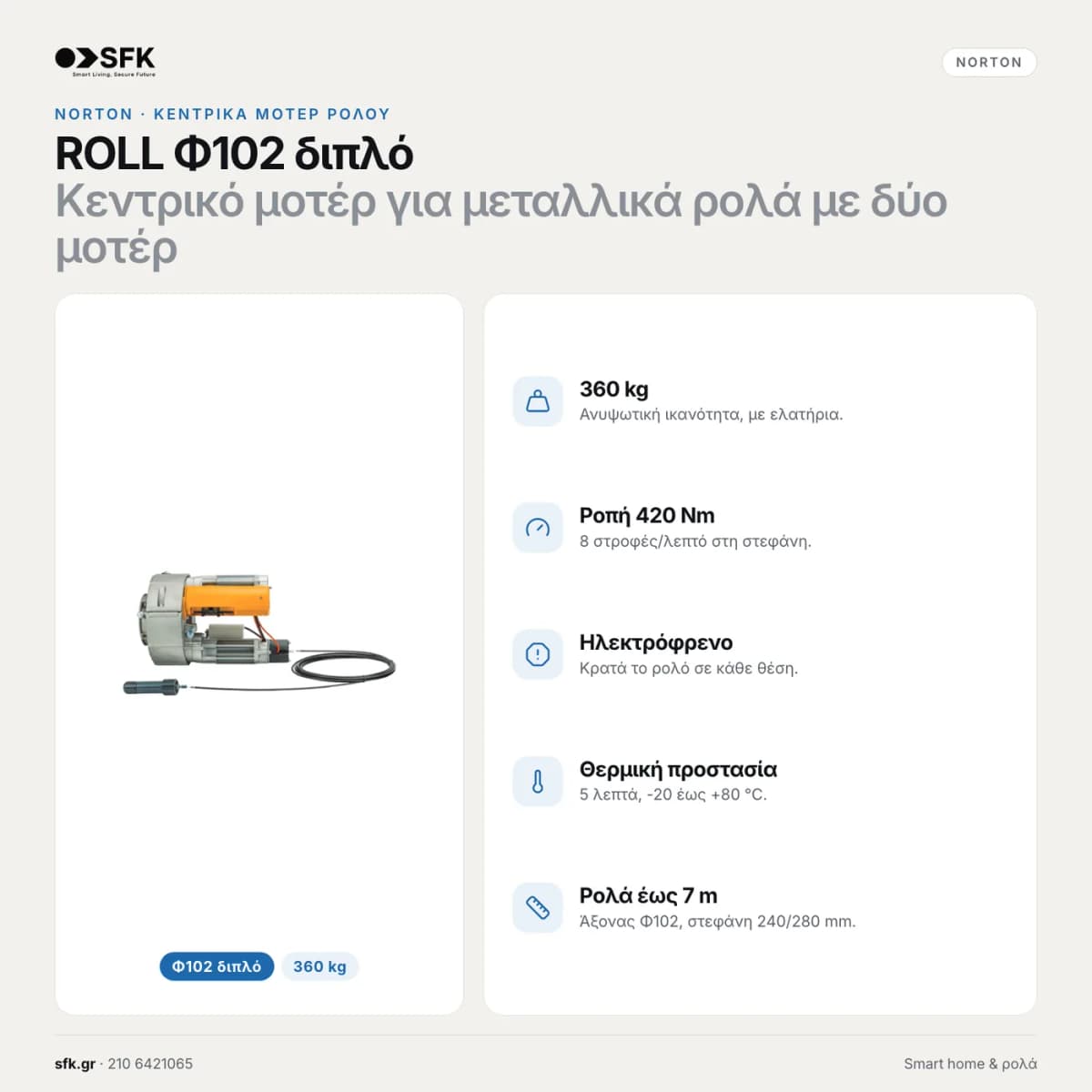 Κεντρικό μοτέρ ρολού NORTON ROLL-EVO Φ102 διπλό — τεχνικό infographic