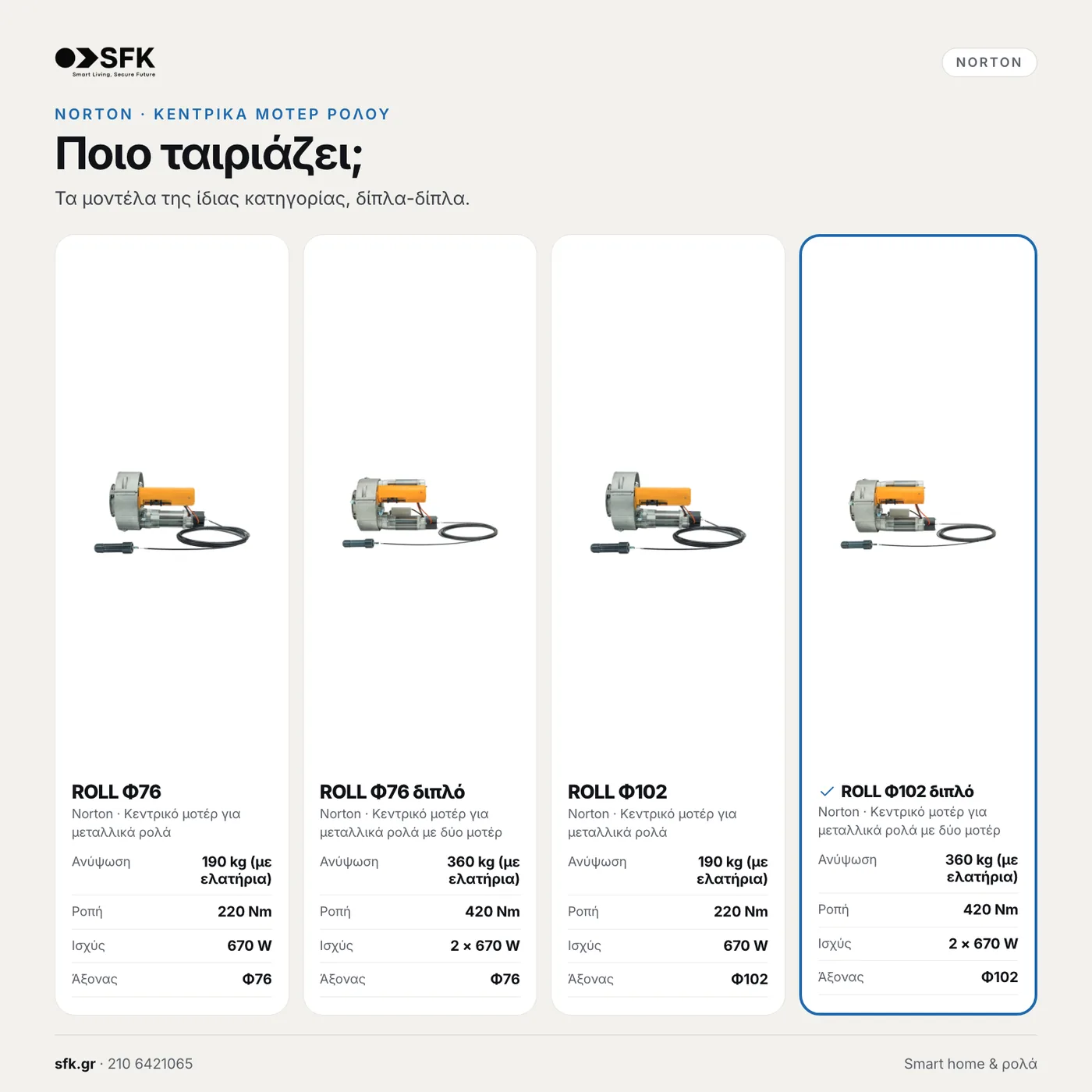 Κεντρικό μοτέρ ρολού NORTON ROLL-EVO Φ102 διπλό — τεχνικό infographic