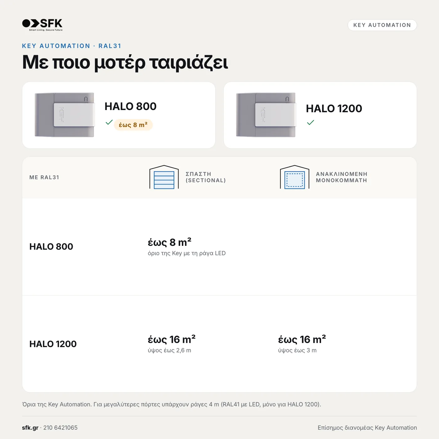 Ράγα μοτέρ οροφής KEY RAL31 — τεχνικό infographic