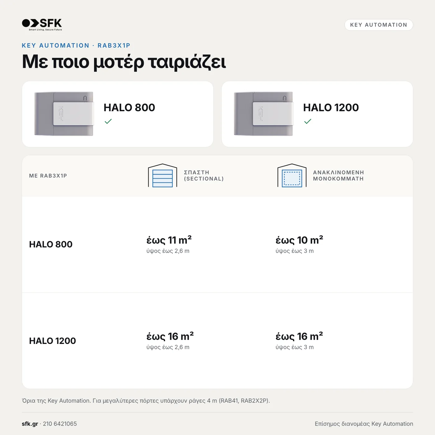 Ράγα μοτέρ οροφής KEY RAB3X1P — τεχνικό infographic