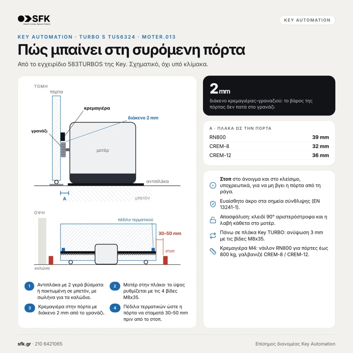 Κιτ μοτέρ συρόμενης πόρτας KEY TURBO S TUS6324 — τεχνικό infographic