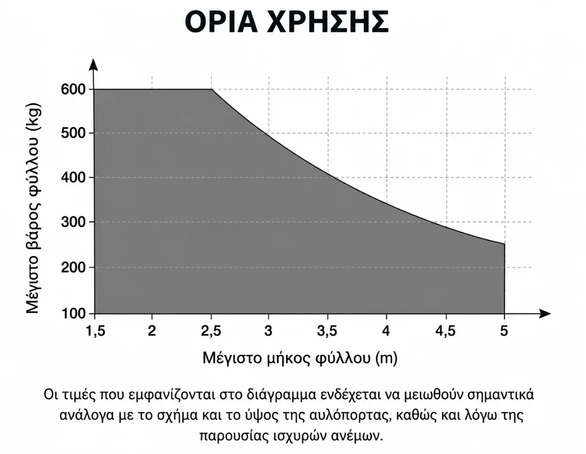 Μοτέρ ανοιγόμενης πόρτας KEY STAR PS-400FA 230V — τεχνικό infographic