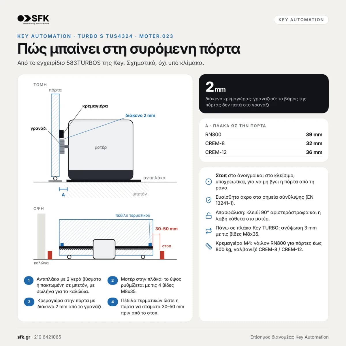 Κιτ μοτέρ συρόμενης πόρτας KEY TURBO S TUS4324 — τεχνικό infographic