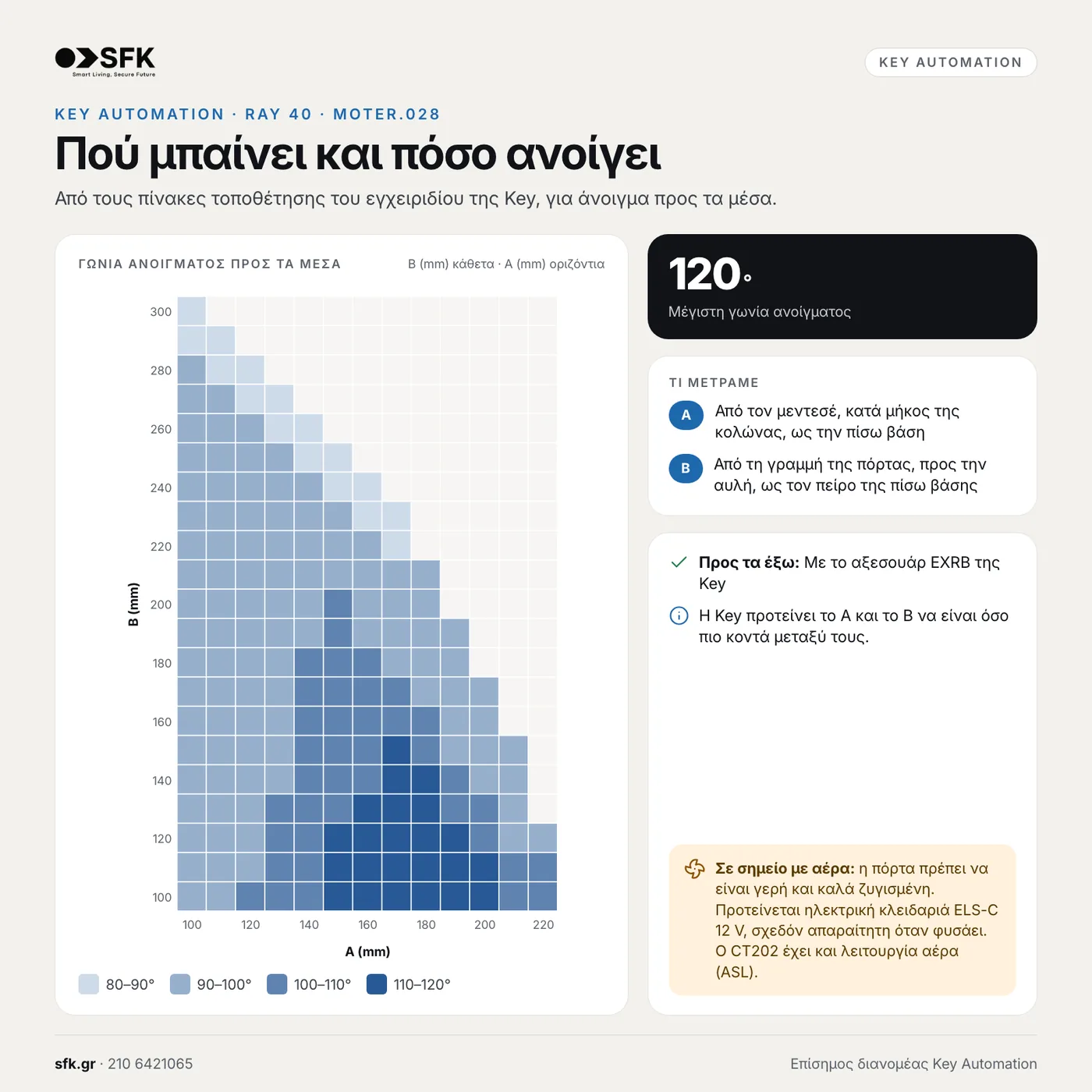 Μοτέρ ανοιγόμενης πόρτας KEY RAY 40 230V — τεχνικό infographic