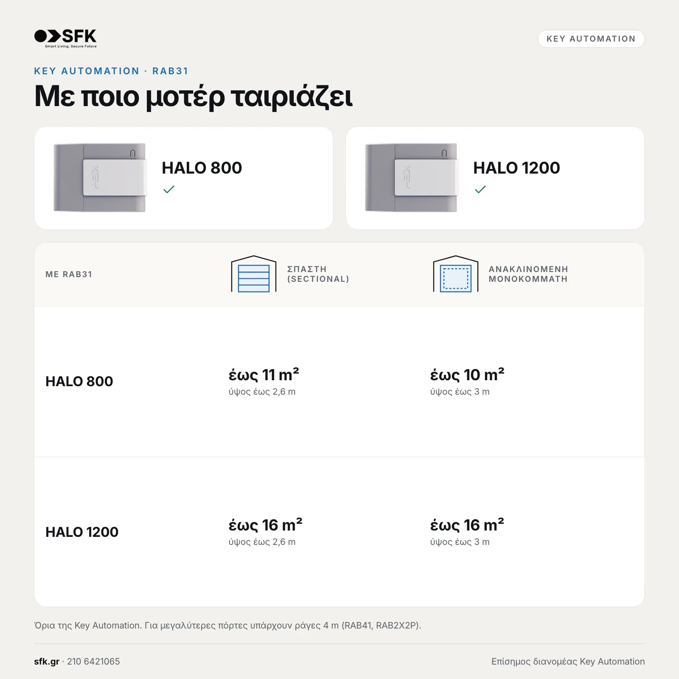 Ράγα μοτέρ οροφής KEY RAB31 — τεχνικό infographic