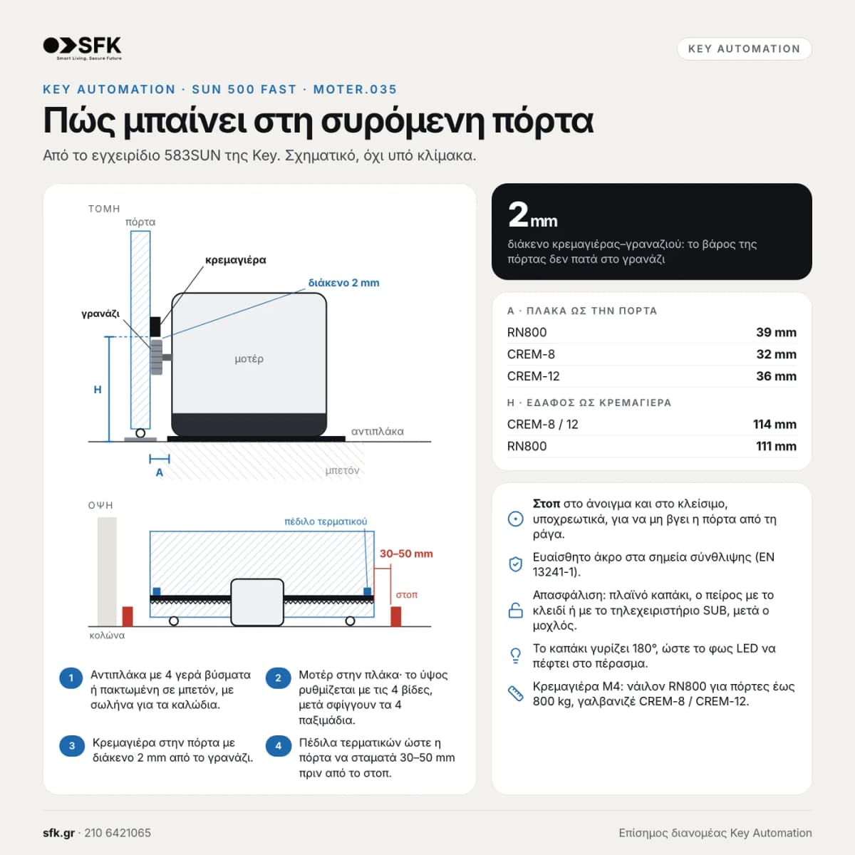 Κιτ μοτέρ συρόμενης πόρτας KEY SUN 5024 FAST — τεχνικό infographic