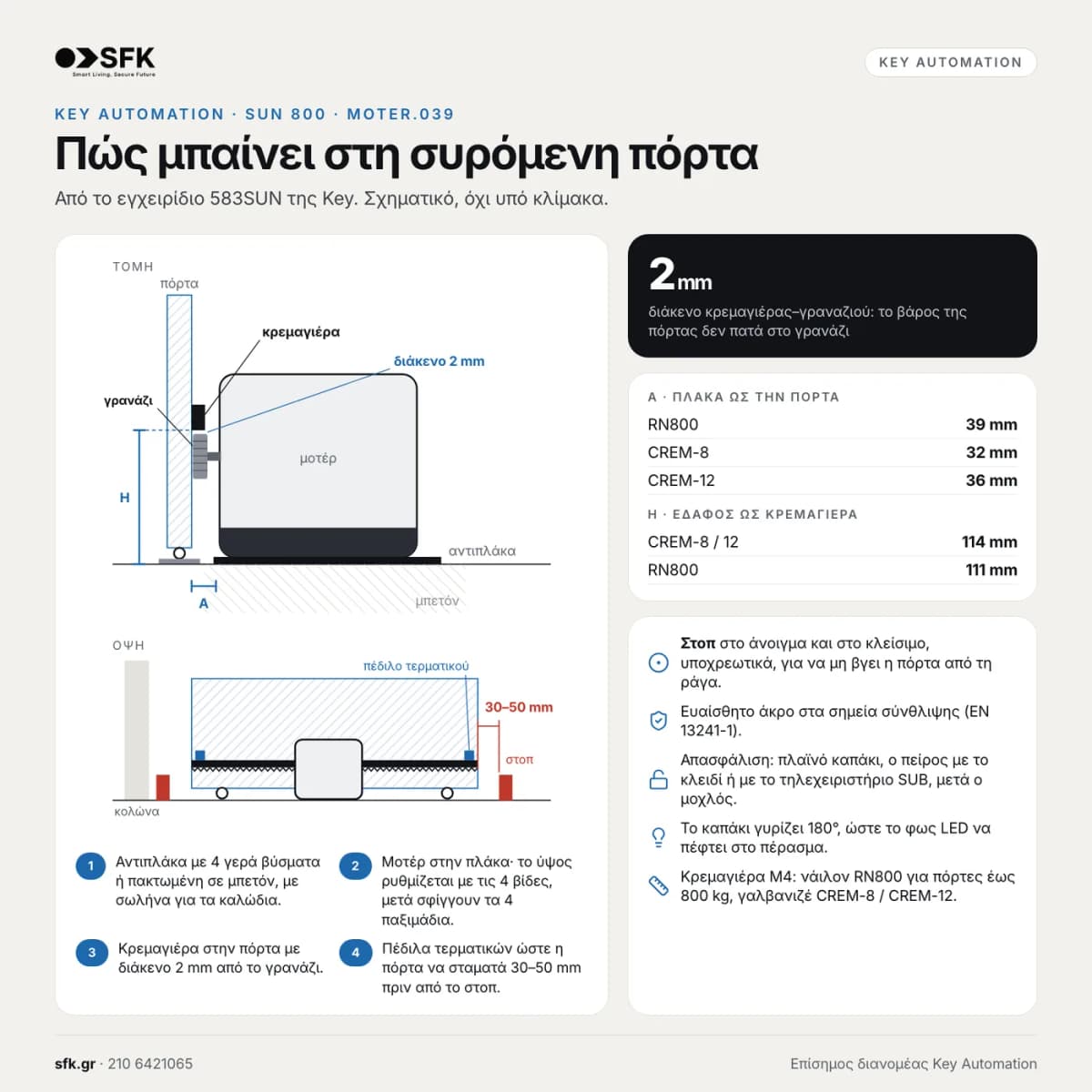 Κιτ μοτέρ συρόμενης πόρτας KEY SUN 8024 — τεχνικό infographic